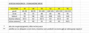 Mantili - dugi i kratki